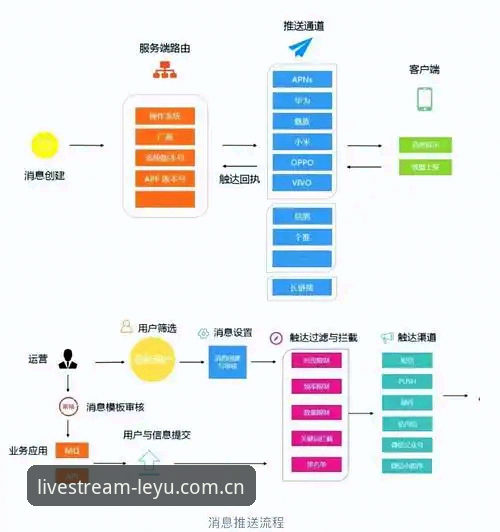 揭秘乐鱼体育平台体育资讯推送：从0到100万的用户选择逻辑
